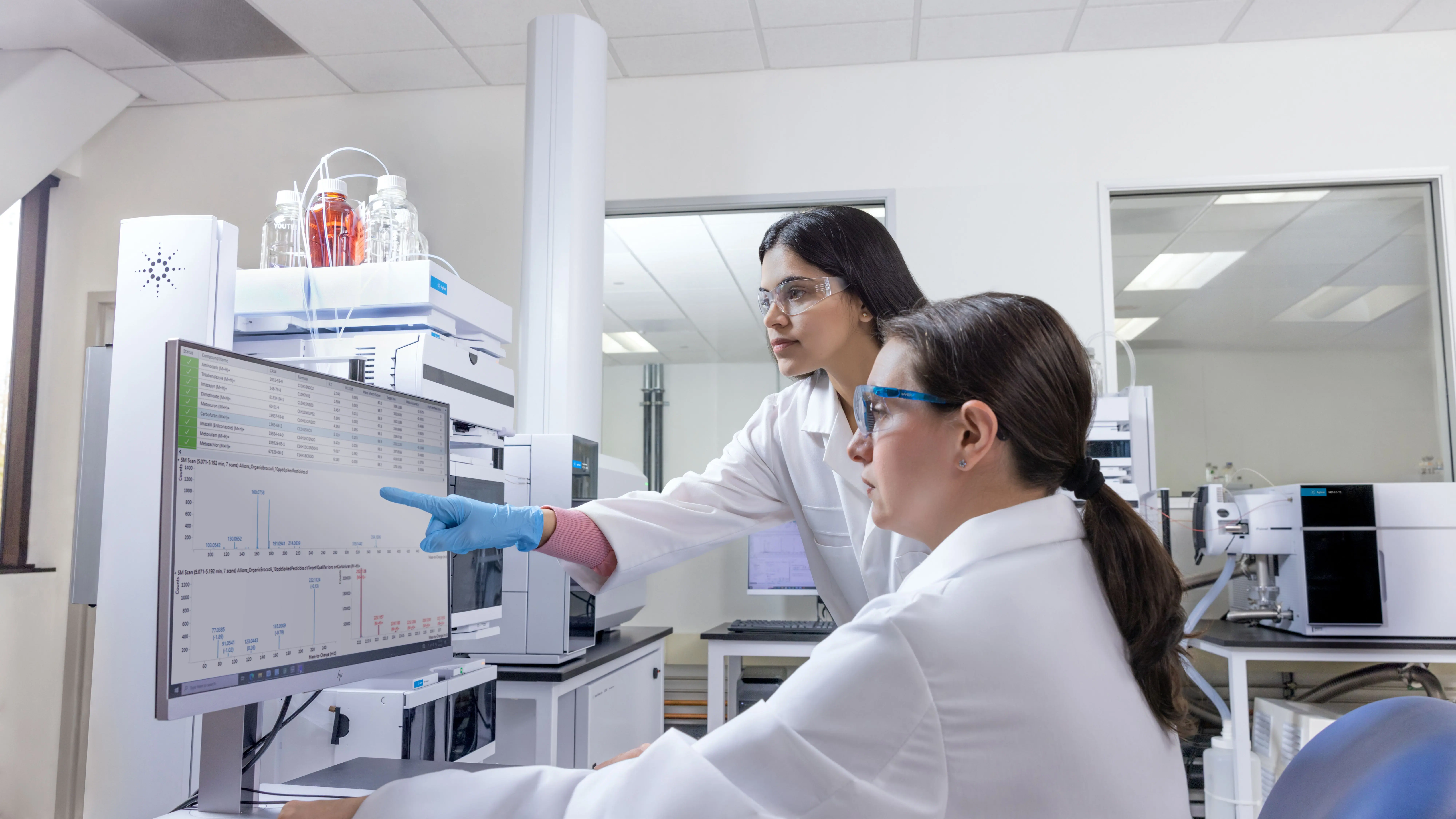 HPLC Chemical Characterization